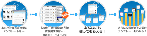 User Template File